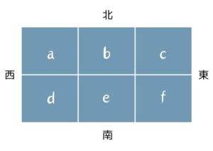 土地探しならエフディホームにご相談