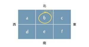 意外といい土地の条件とは？エフディホーム